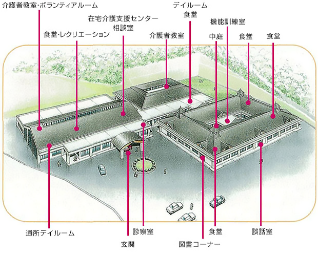 施設概要